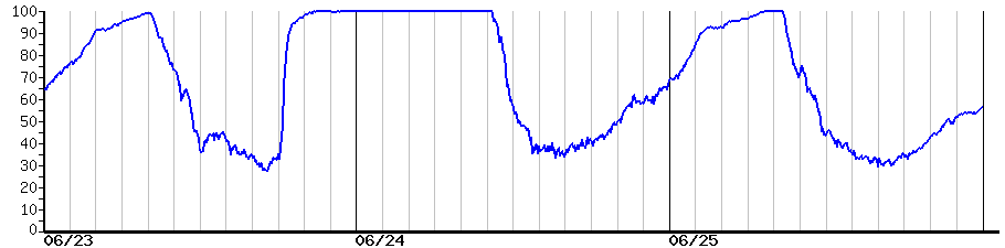 image graph
