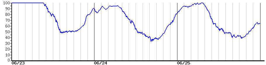 image graph