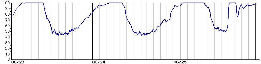 image graph