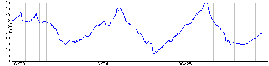 image graph