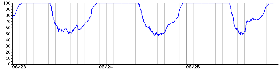 image graph