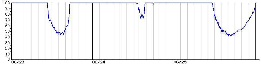 image graph