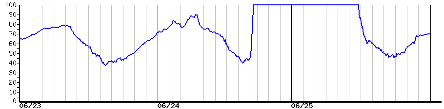 image graph