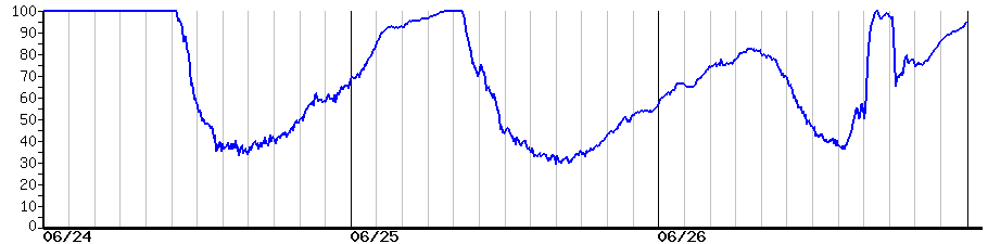 image graph