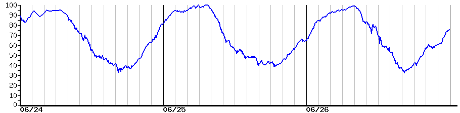 image graph