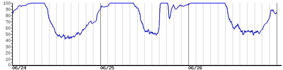 image graph