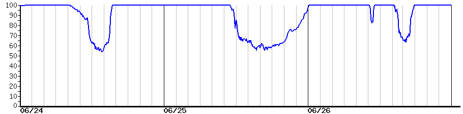 image graph