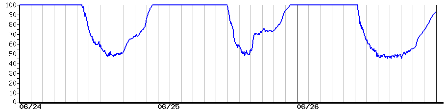 image graph