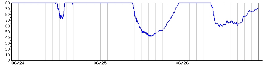 image graph