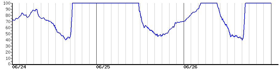 image graph