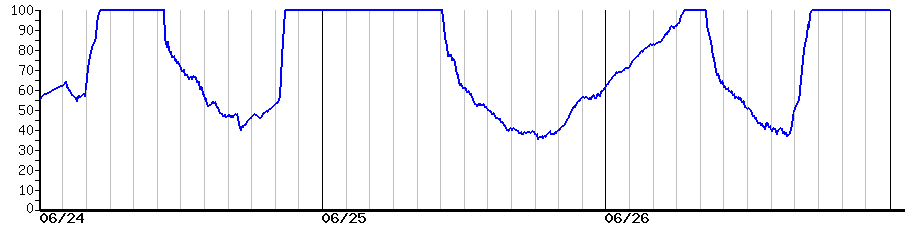image graph