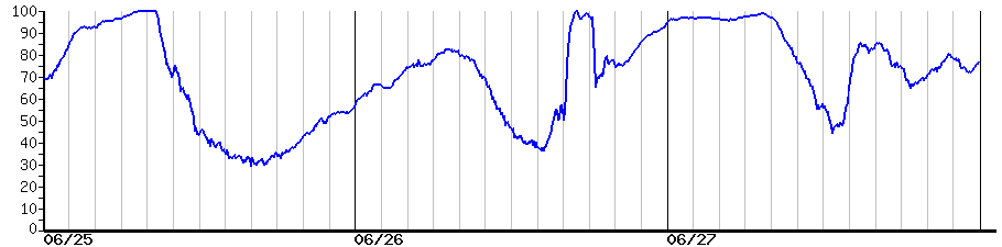 image graph