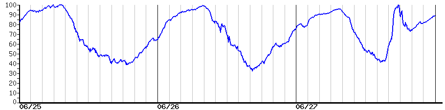 image graph