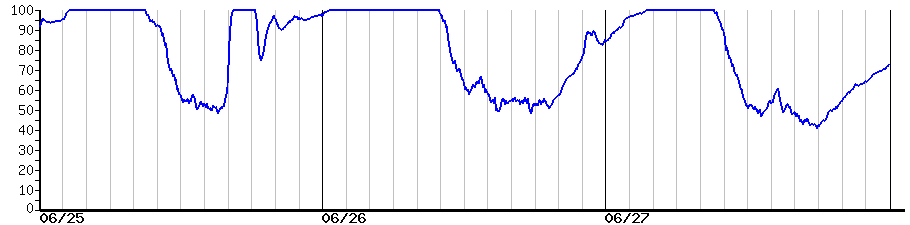 image graph