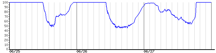 image graph