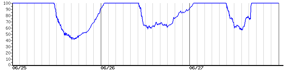 image graph