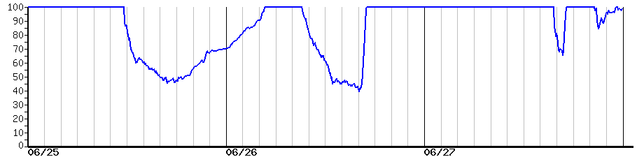image graph
