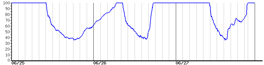 image graph