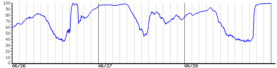 image graph
