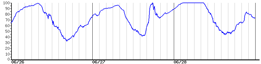 image graph
