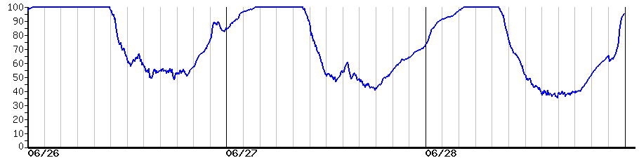image graph