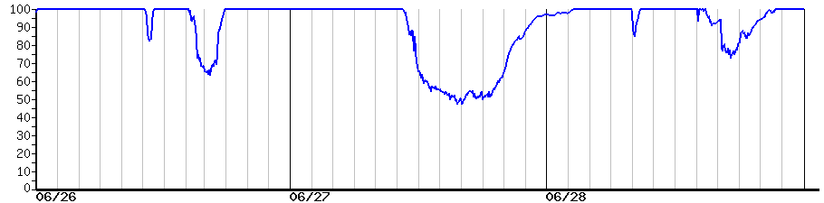 image graph