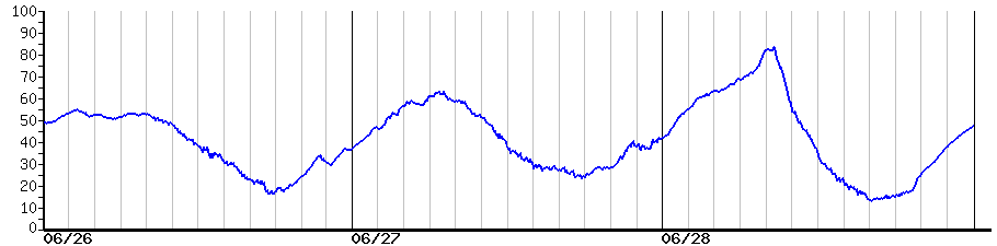 image graph