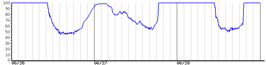 image graph