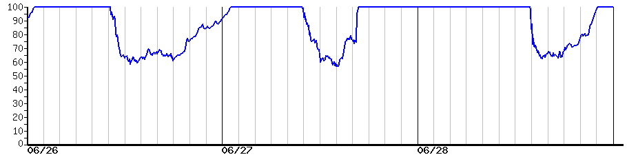 image graph