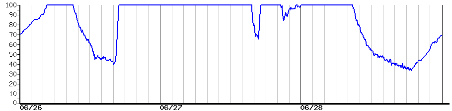 image graph