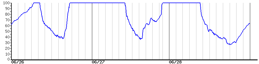 image graph