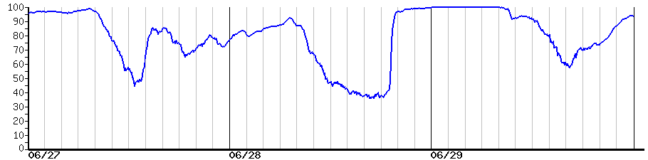 image graph
