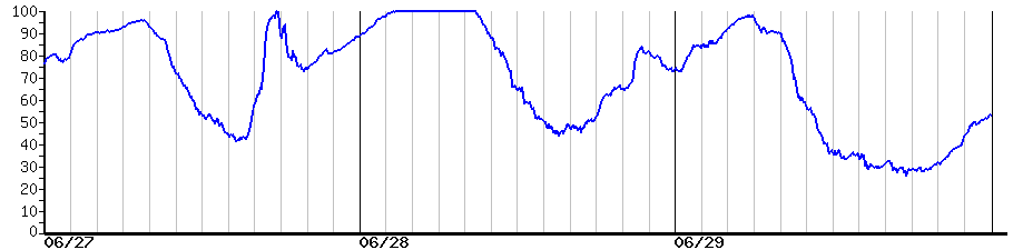 image graph