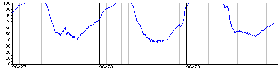 image graph