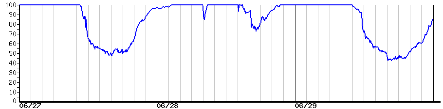 image graph