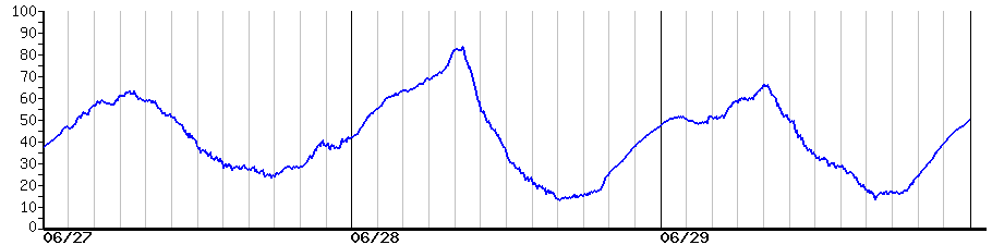 image graph