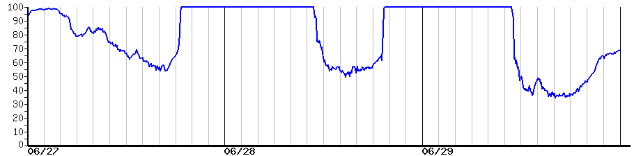 image graph