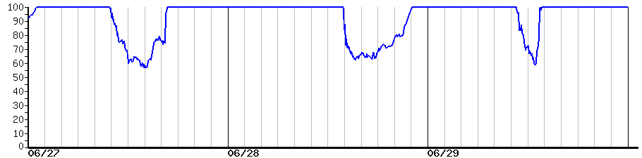 image graph