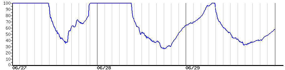 image graph