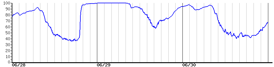 image graph