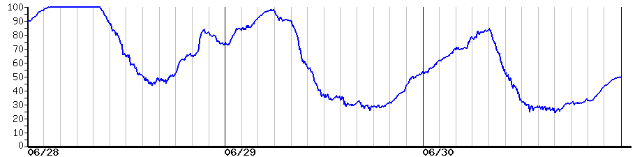 image graph
