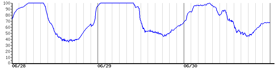 image graph