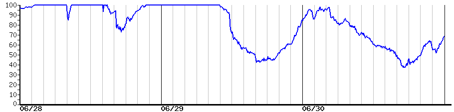 image graph