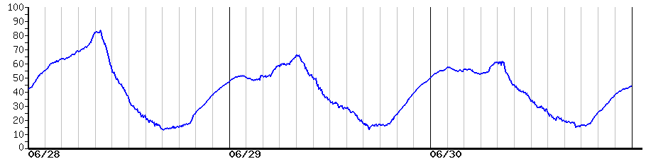 image graph