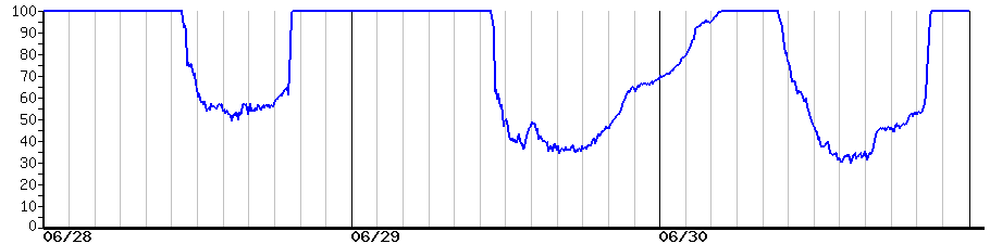 image graph
