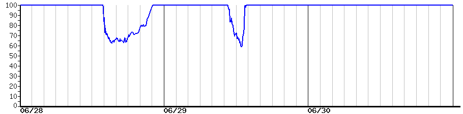 image graph