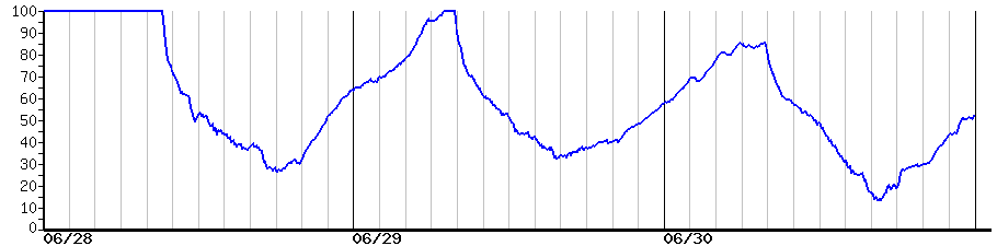 image graph