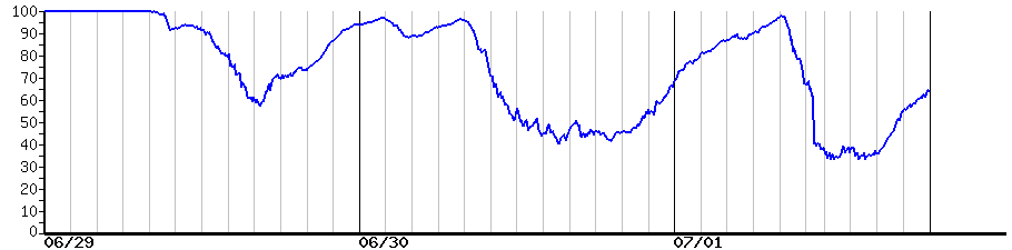 image graph