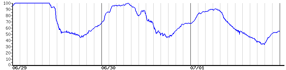 image graph