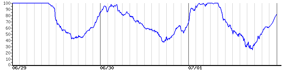 image graph